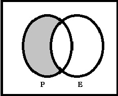Diagrama de Venn de P⊆E Diagrama de Venn 7